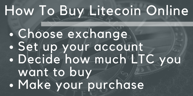 4 steps How To Buy Litecoin Online
